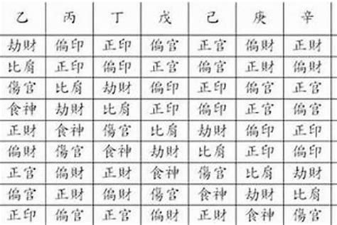 八字 主星 副星|八字中的副星 (四柱的主星和副星是什么意思)